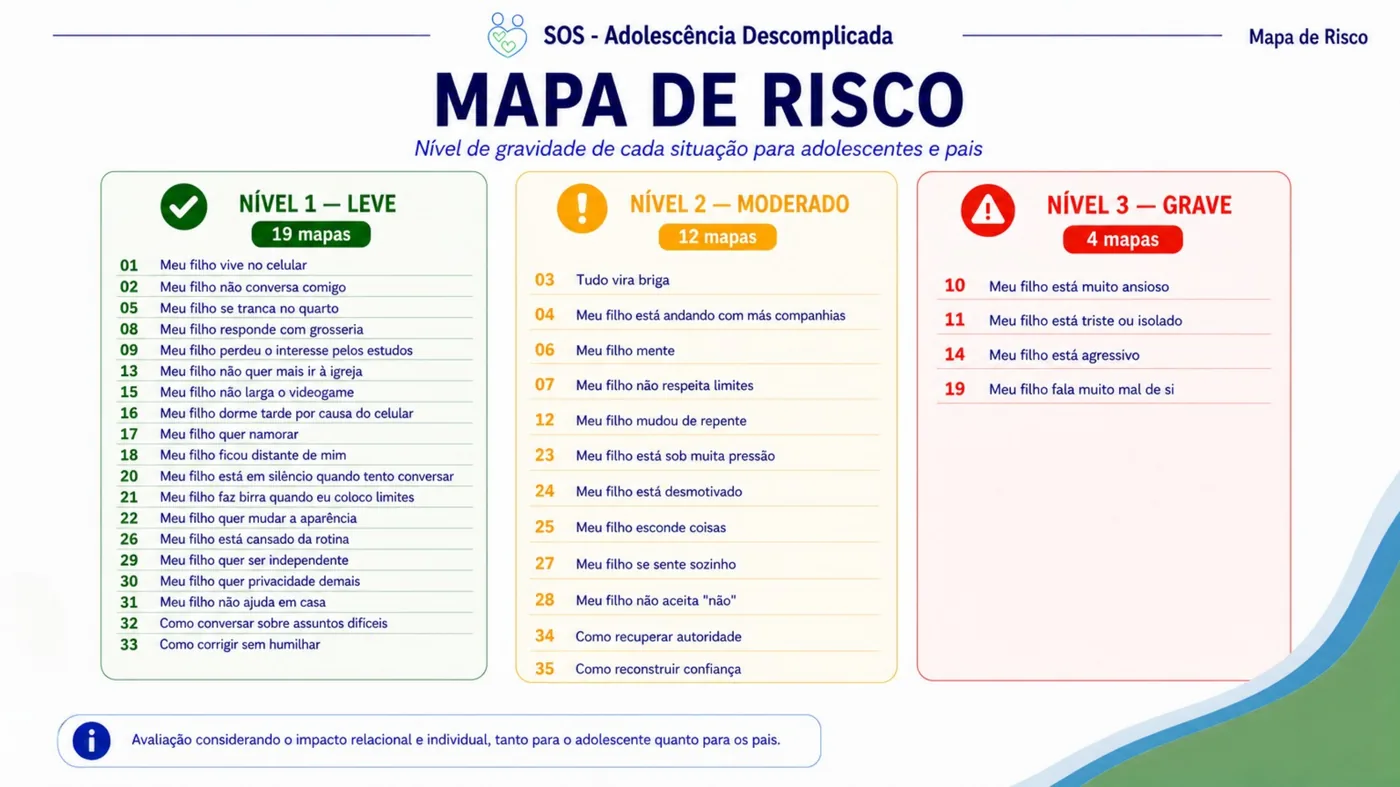 Lista de situações