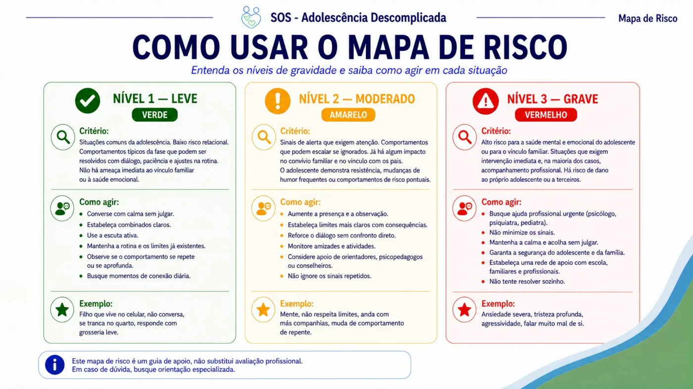 Mapa de risco